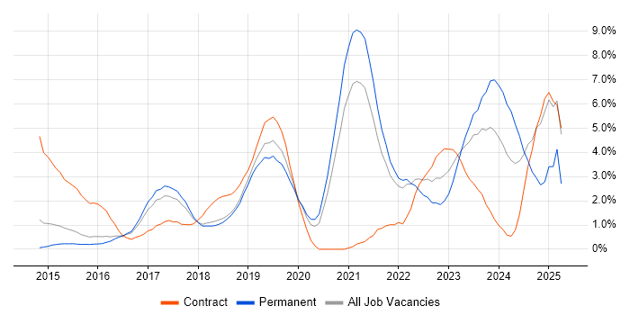 Job vacancy trend for Puppet in Cheltenham Job vacancy trend for Puppet in Cheltenham
