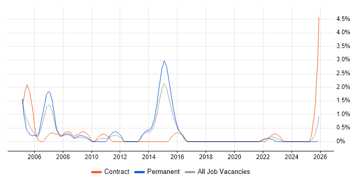Remedy job vacancy trend in Cheltenham