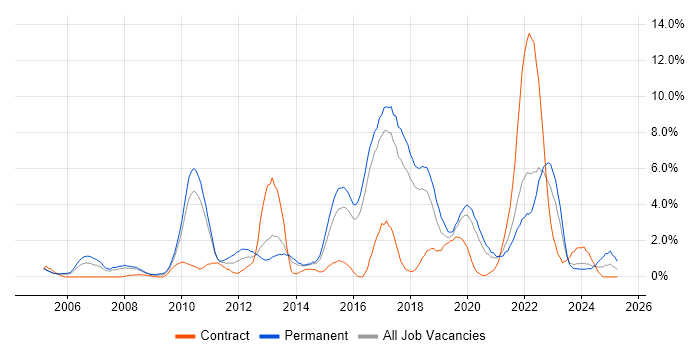 Job vacancy trend for Retail in Cheltenham Job vacancy trend for Retail in Cheltenham