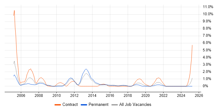 Job vacancy trend for Risk Assessment in Cheltenham Job vacancy trend for Risk Assessment in Cheltenham