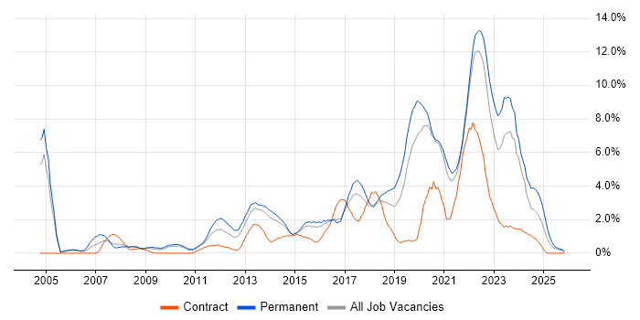 Roadmaps job vacancy trend in Cheltenham