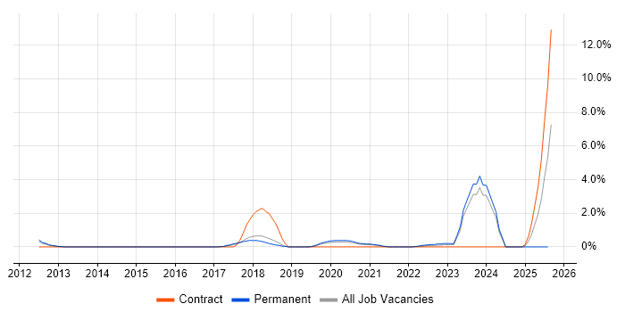 Job vacancy trend for SAML in Cheltenham Job vacancy trend for SAML in Cheltenham