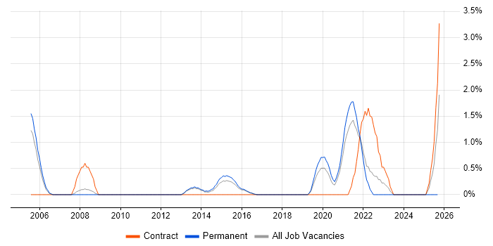 Security Monitoring job vacancy trend in Cheltenham Security Monitoring job vacancy trend in Cheltenham