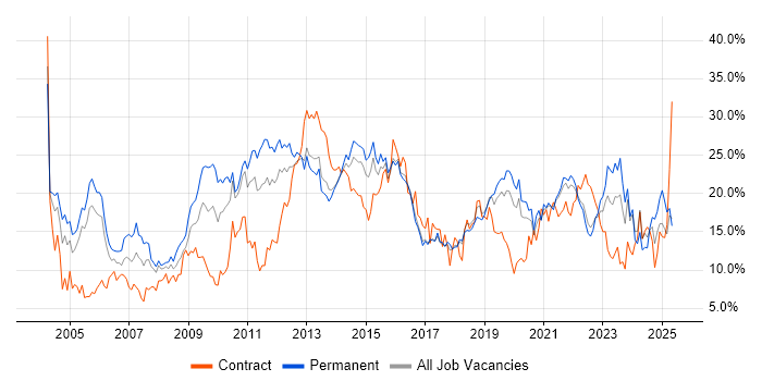 Job vacancy trend for Social Skills in Cheltenham Job vacancy trend for Social Skills in Cheltenham