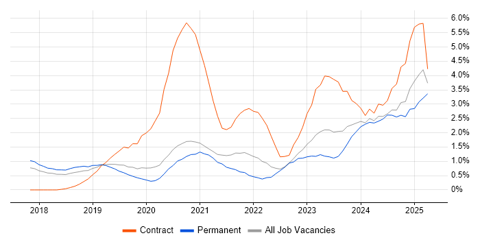 Job vacancy trend for Spring Boot in Cheltenham Job vacancy trend for Spring Boot in Cheltenham