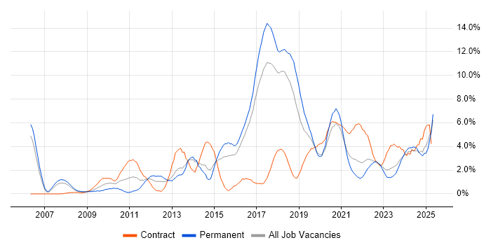 Job vacancy trend for Spring in Cheltenham Job vacancy trend for Spring in Cheltenham