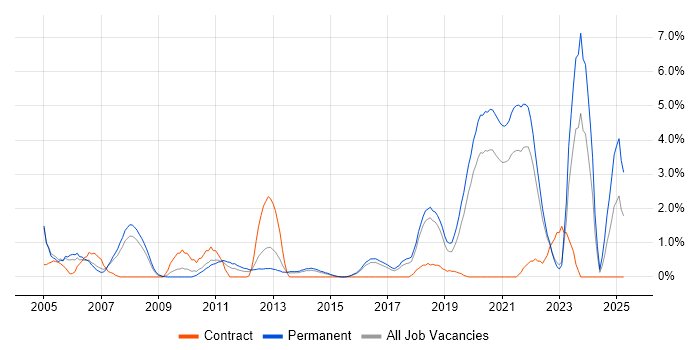 Job vacancy trend for Statistics in Cheltenham Job vacancy trend for Statistics in Cheltenham