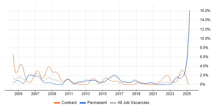 Job vacancy trend for Technical Consultant in Cheltenham Job vacancy trend for Technical Consultant in Cheltenham