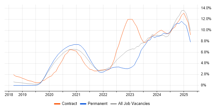 Job vacancy trend for Terraform in Cheltenham Job vacancy trend for Terraform in Cheltenham
