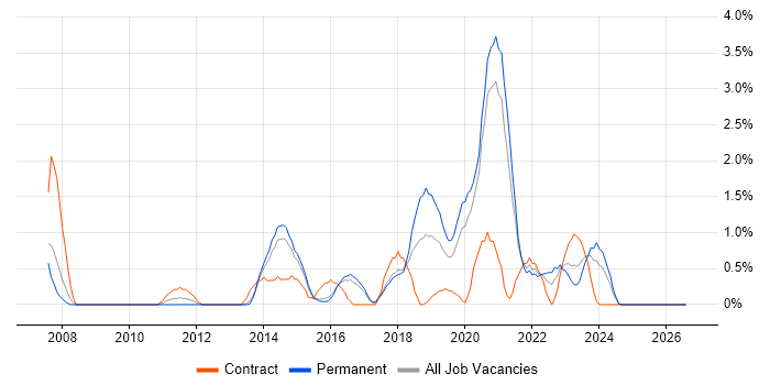 Thought Leadership job vacancy trend in Cheltenham