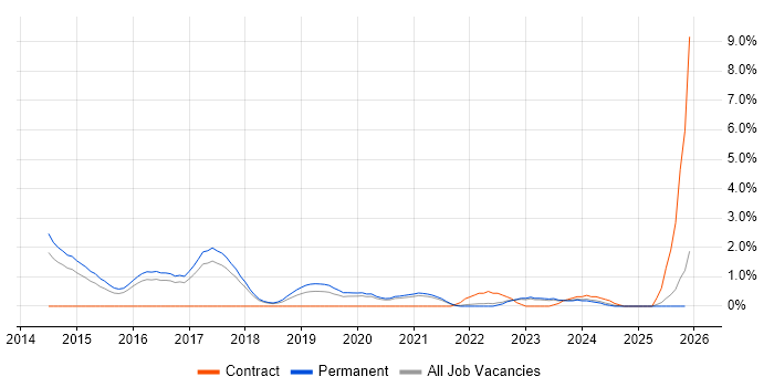 Threat Intelligence job vacancy trend in Cheltenham