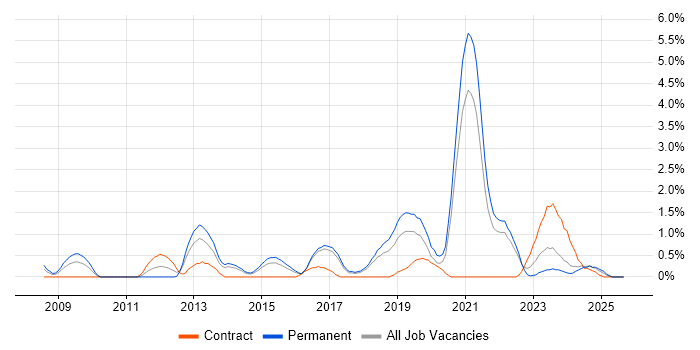 Ubuntu job vacancy trend in Cheltenham Ubuntu job vacancy trend in Cheltenham