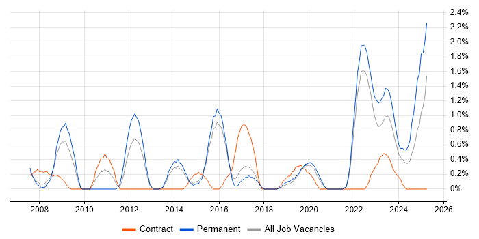 Job vacancy trend for Virtual Team in Cheltenham Job vacancy trend for Virtual Team in Cheltenham