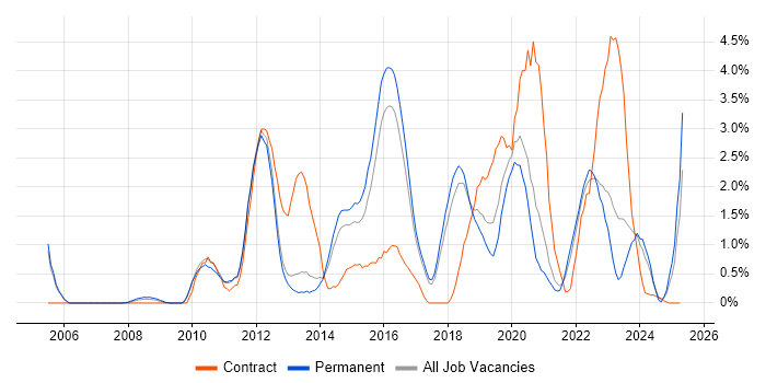 Job vacancy trend for Waterfall in Cheltenham Job vacancy trend for Waterfall in Cheltenham