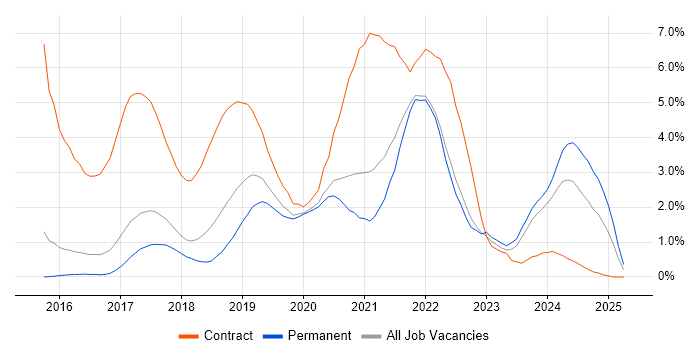 Job vacancy trend for Windows 10 in Cheltenham Job vacancy trend for Windows 10 in Cheltenham