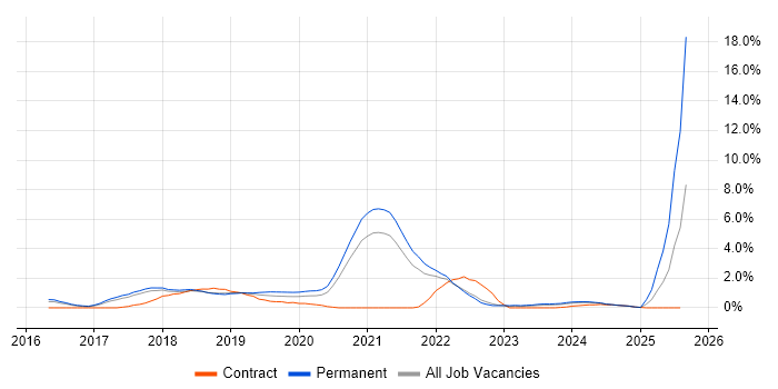 Job vacancy trend for Windows Server 2016 in Cheltenham Job vacancy trend for Windows Server 2016 in Cheltenham