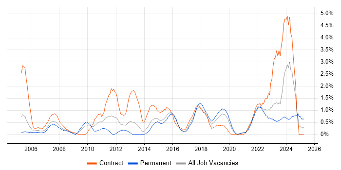 Job vacancy trend for Workshop Facilitation in Cheltenham Job vacancy trend for Workshop Facilitation in Cheltenham
