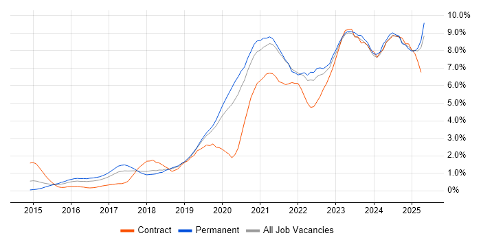 Job vacancy trend for CI/CD in Gloucestershire Job vacancy trend for CI/CD in Gloucestershire
