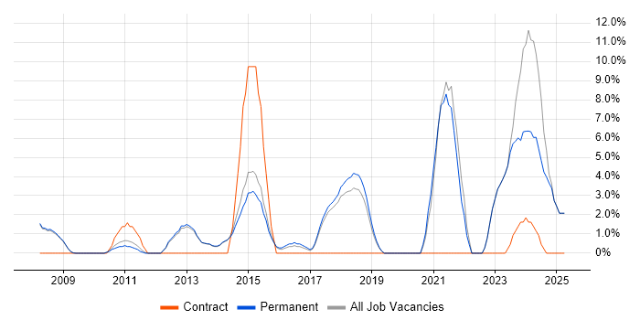 Job vacancy trend for Analytics in Cirencester Job vacancy trend for Analytics in Cirencester