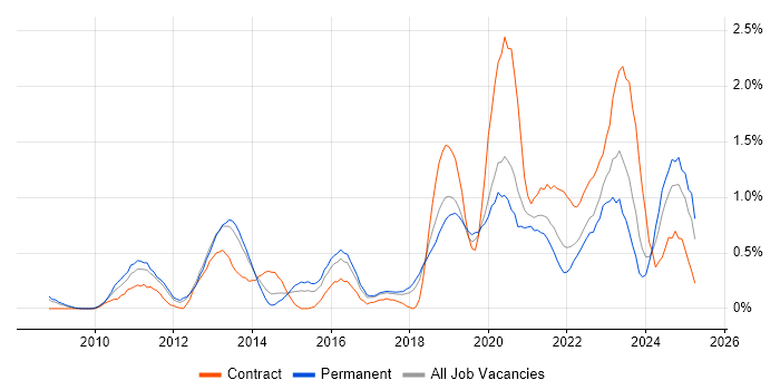 Job vacancy trend for Cloud Computing in Gloucestershire Job vacancy trend for Cloud Computing in Gloucestershire