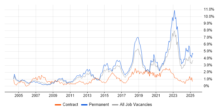 Job vacancy trend for Coaching in Gloucestershire Job vacancy trend for Coaching in Gloucestershire