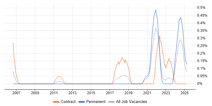 Job vacancy trend for Community of Practice in Gloucestershire Job vacancy trend for Community of Practice in Gloucestershire