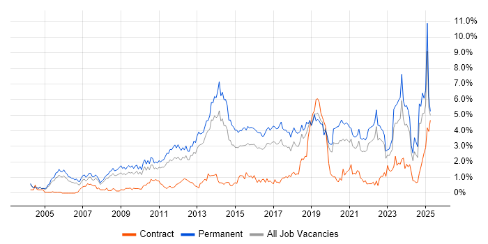 Job vacancy trend for Computer Science in Gloucestershire Job vacancy trend for Computer Science in Gloucestershire