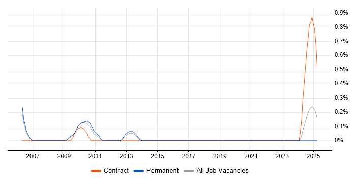 Job vacancy trend for Content Editor in Gloucestershire Job vacancy trend for Content Editor in Gloucestershire