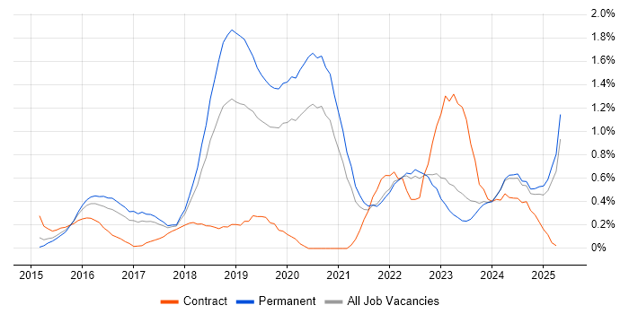 Job vacancy trend for Continuous Delivery in Gloucestershire Job vacancy trend for Continuous Delivery in Gloucestershire