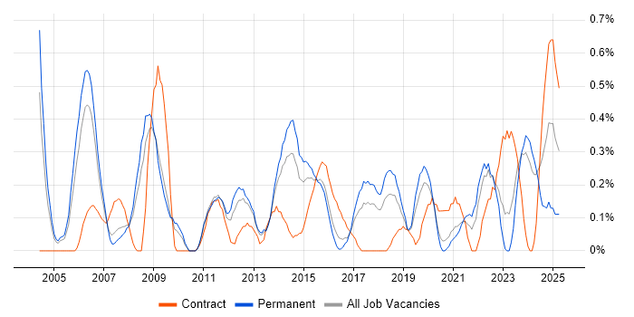 Job vacancy trend for Contract Negotiation in Gloucestershire Job vacancy trend for Contract Negotiation in Gloucestershire