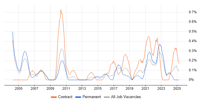 Job vacancy trend for Cost-Benefit Analysis in Gloucestershire Job vacancy trend for Cost-Benefit Analysis in Gloucestershire