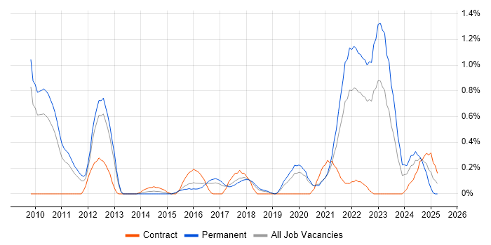 Job vacancy trend for Critical Thinking in Gloucestershire Job vacancy trend for Critical Thinking in Gloucestershire