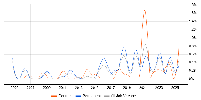 Job vacancy trend for Customer-Centricity in Gloucestershire Job vacancy trend for Customer-Centricity in Gloucestershire