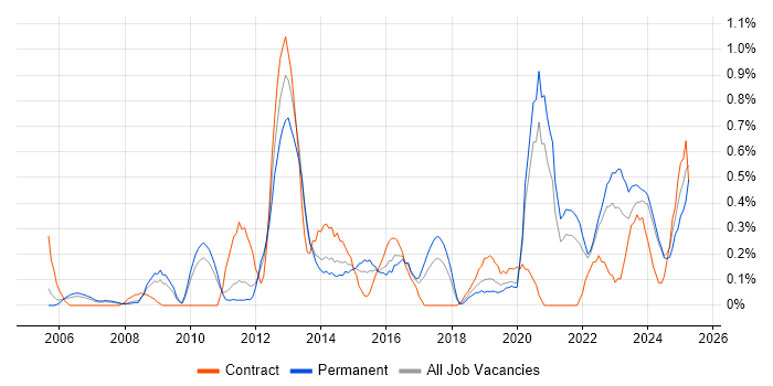 Job vacancy trend for Customer Engagement in Gloucestershire Job vacancy trend for Customer Engagement in Gloucestershire