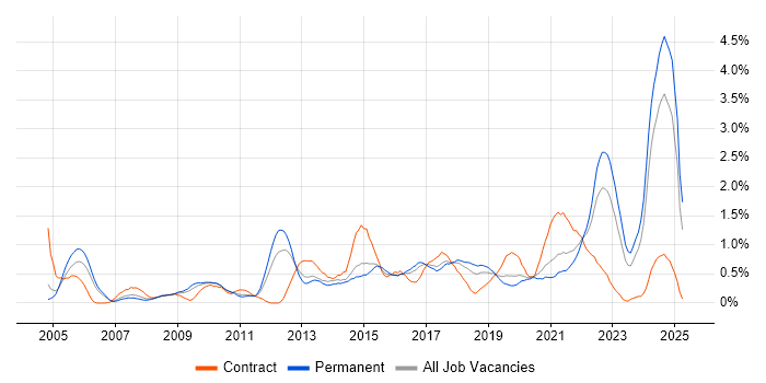 Job vacancy trend for Customer Experience in Gloucestershire Job vacancy trend for Customer Experience in Gloucestershire