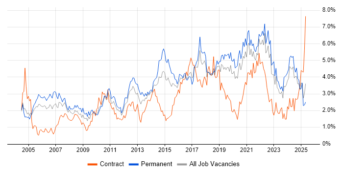 Job vacancy trend for Customer Service in Gloucestershire Job vacancy trend for Customer Service in Gloucestershire