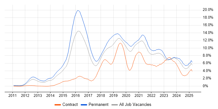 Job vacancy trend for Cybersecurity in Gloucestershire Job vacancy trend for Cybersecurity in Gloucestershire