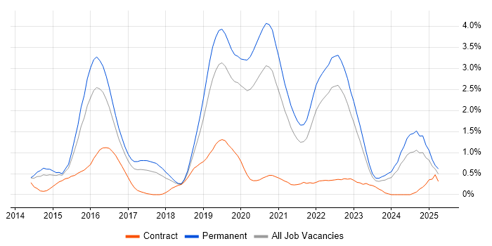 Job vacancy trend for Cyber Threat in Gloucestershire Job vacancy trend for Cyber Threat in Gloucestershire