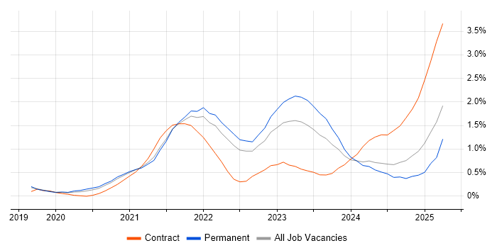 Job vacancy trend for Cypress.io in Gloucestershire Job vacancy trend for Cypress.io in Gloucestershire