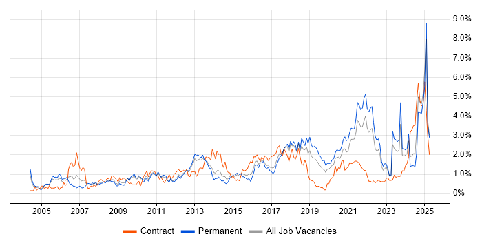 Job vacancy trend for Data Analysis in Gloucestershire Job vacancy trend for Data Analysis in Gloucestershire