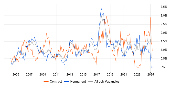 Job vacancy trend for Data Analyst in Gloucestershire Job vacancy trend for Data Analyst in Gloucestershire