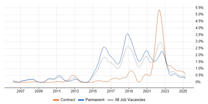 Job vacancy trend for Data Analytics in Gloucestershire