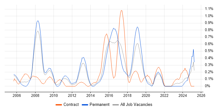 Job vacancy trend for Data Mining in Gloucestershire Job vacancy trend for Data Mining in Gloucestershire
