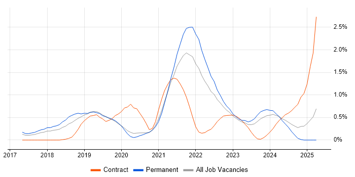 Job vacancy trend for Data Pipeline in Gloucestershire Job vacancy trend for Data Pipeline in Gloucestershire
