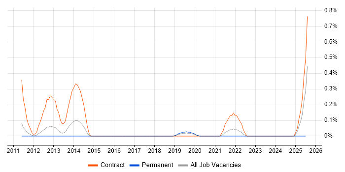 Job vacancy trend for Data Reconciliation in Gloucestershire Job vacancy trend for Data Reconciliation in Gloucestershire