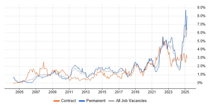Job vacancy trend for Decision-Making in Gloucestershire Job vacancy trend for Decision-Making in Gloucestershire