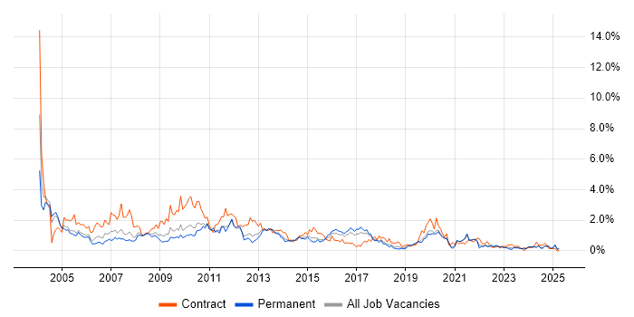 Job vacancy trend for Designer in Gloucestershire Job vacancy trend for Designer in Gloucestershire