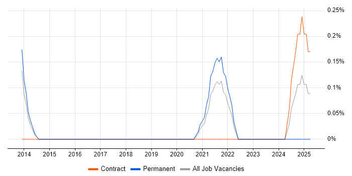 Job vacancy trend for Digital Thinking in Gloucestershire Job vacancy trend for Digital Thinking in Gloucestershire