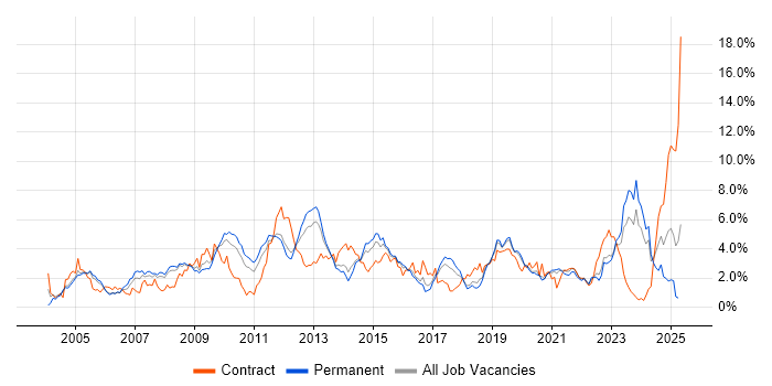 Job vacancy trend for DNS in Gloucestershire Job vacancy trend for DNS in Gloucestershire