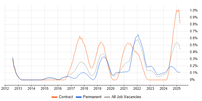 Job vacancy trend for Epics in Gloucestershire Job vacancy trend for Epics in Gloucestershire